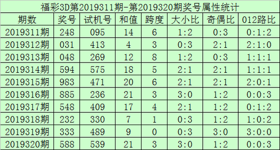 六开奖开奖结果2019开奖开奖完纪录片2019六开彩开奖记录-第1张图片