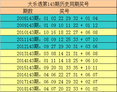 大乐透综合版新浪彩票旧版大乐透综合版新浪彩票，全面解析与购买指南-第3张图片