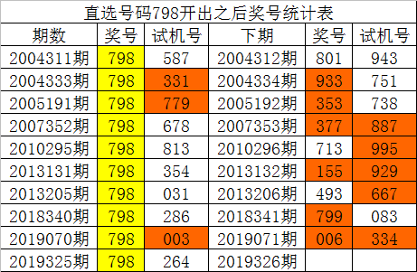 3d开奖直播现场新浪直播3D开奖直播，炫彩人生，惊喜连连-第2张图片
