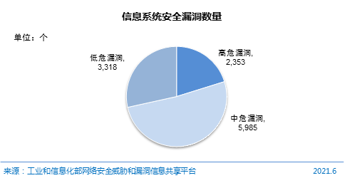 近百国遭黑客攻击，网络安全威胁的全球现状-第2张图片