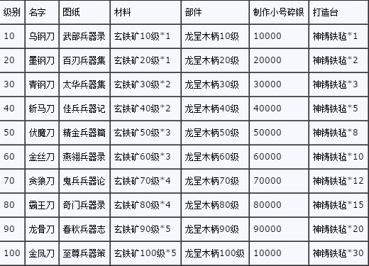 九阴真经攻略大全九阴真经攻略