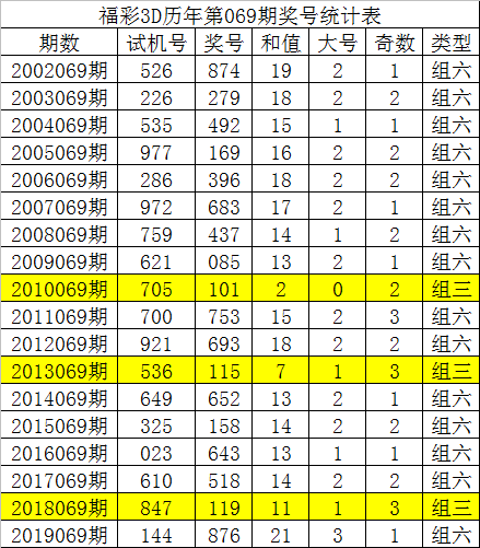 福彩3D走势图新浪网，揭秘彩票走势，把握市场动态-第2张图片