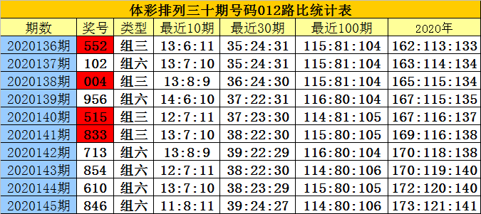 白小姐一码中期期开奖结果查询