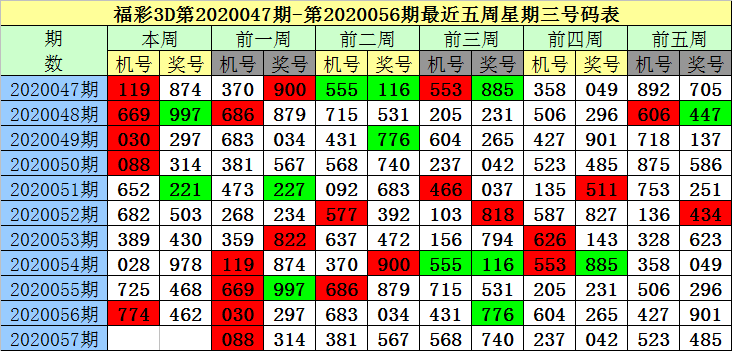 福彩35选7福彩35选7，彩票投注的新选择