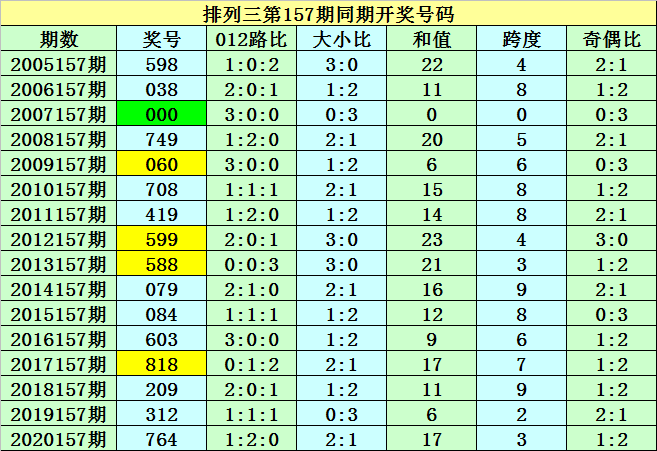 下期预测最准确文章-第3张图片