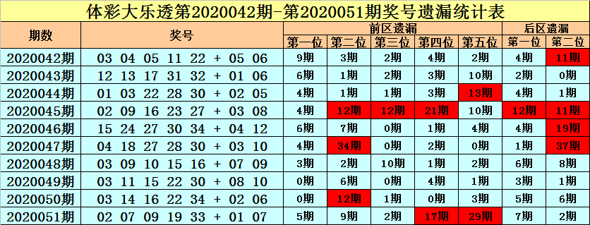 大乐透最新版走势图新浪大乐透最新版走势图分析-第2张图片