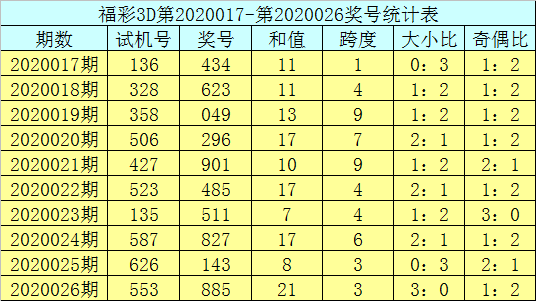 3d开奖直播现场新浪直播3D开奖直播，炫彩人生，惊喜连连-第1张图片