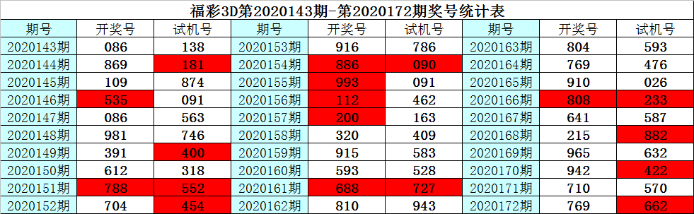 3d走势图新浪3D走势图新浪彩票分析-第1张图片