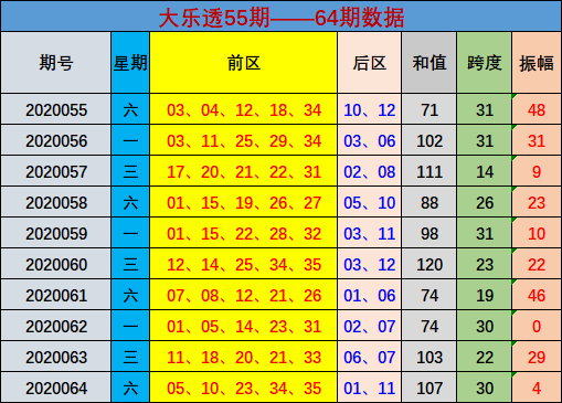 大乐透最新版走势图新浪大乐透最新版走势图分析