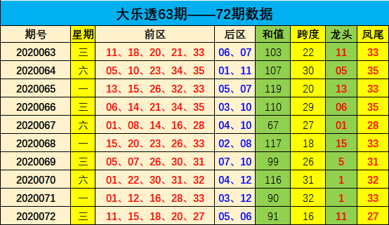 大乐透最新版走势图新浪大乐透最新版走势图分析