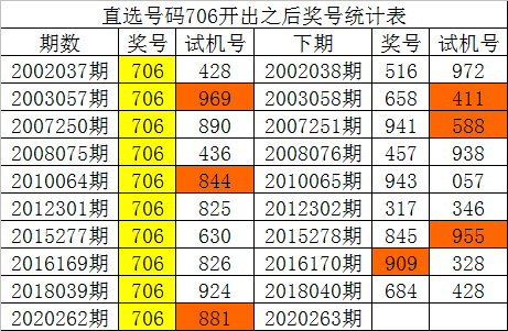 三D走势图新浪版三D走势图新浪版-第3张图片