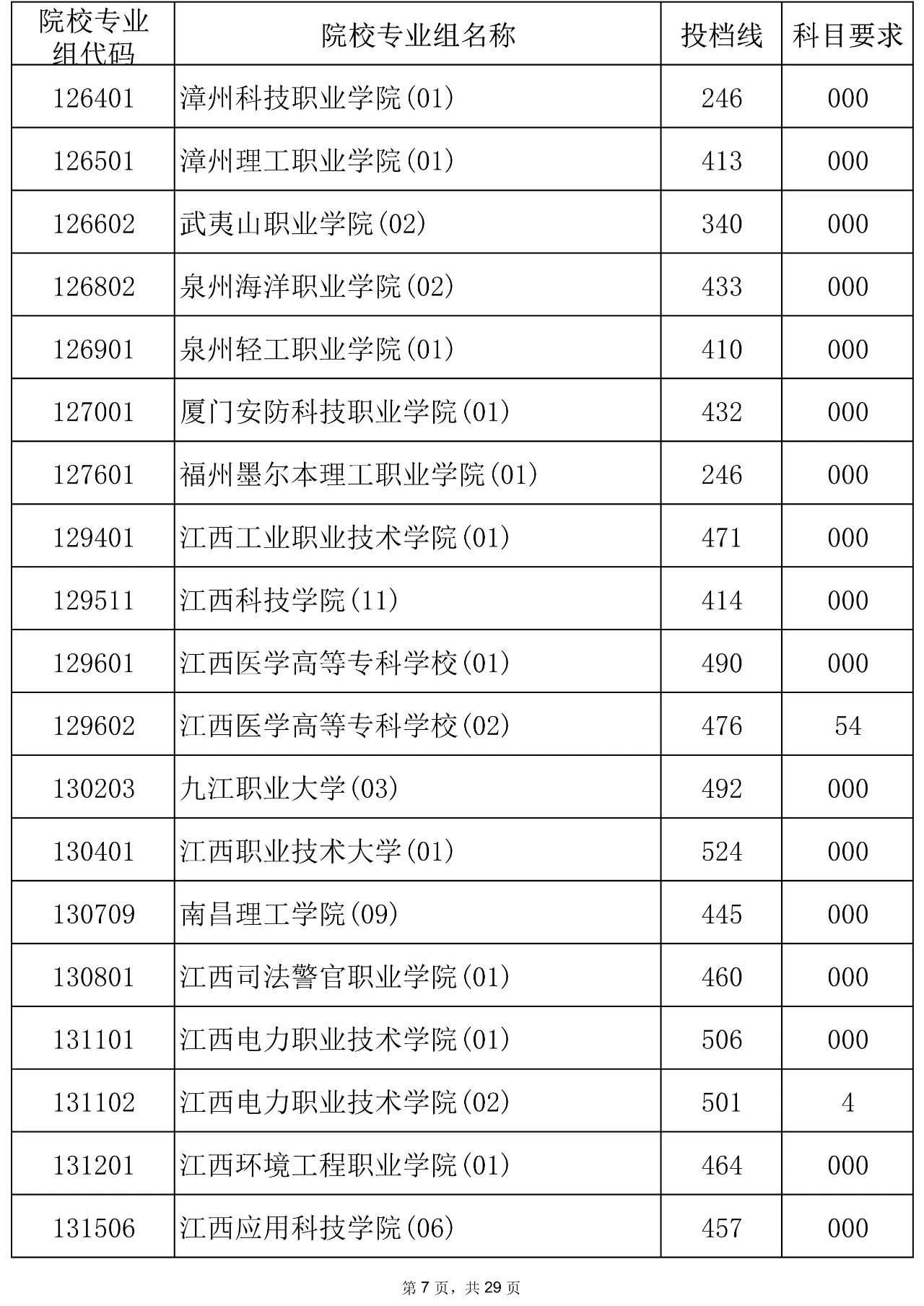 海南有大专的学校有哪些海南有大专的学校有哪些