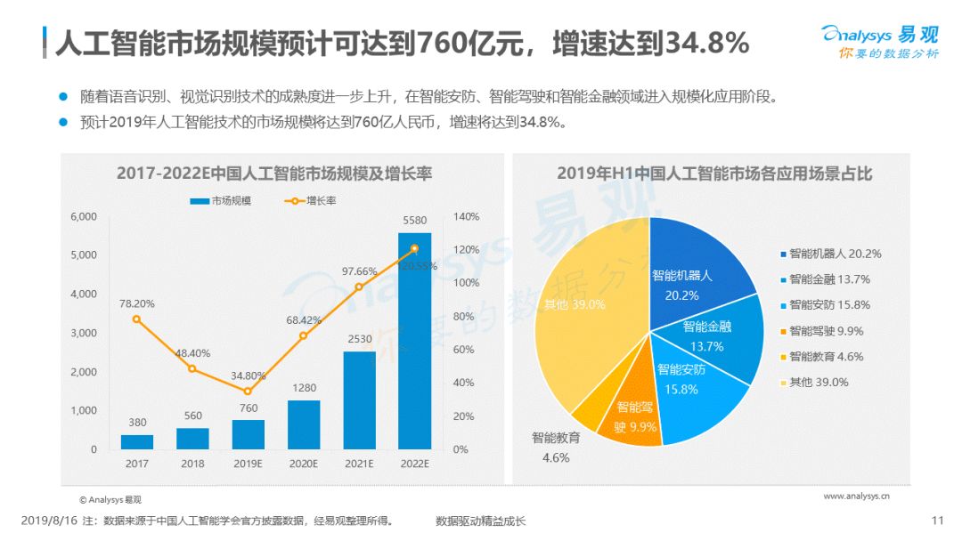 SG99.X Y Z1.3.0 APP 2019，智能应用的新篇章
