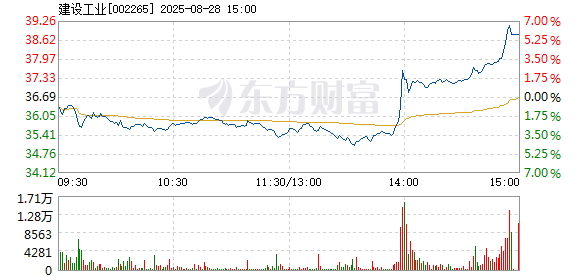 中文在线4月19日快速上涨