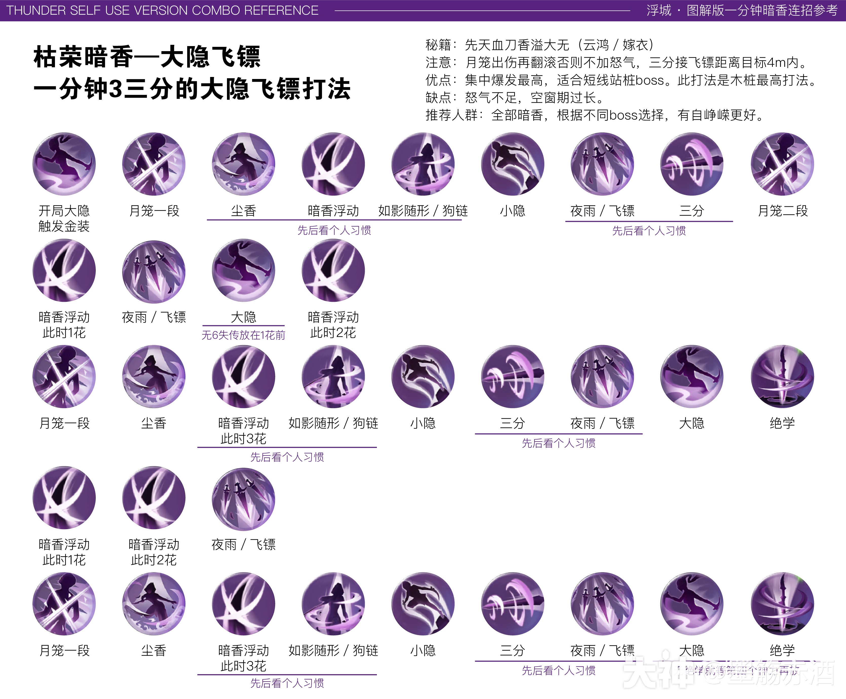 狂战技能加点2024狂战技能加点2023攻略-第1张图片