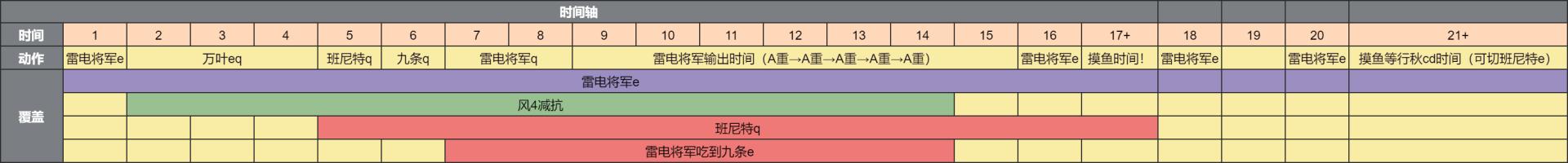 雷神攻略雷神攻略-第3张图片