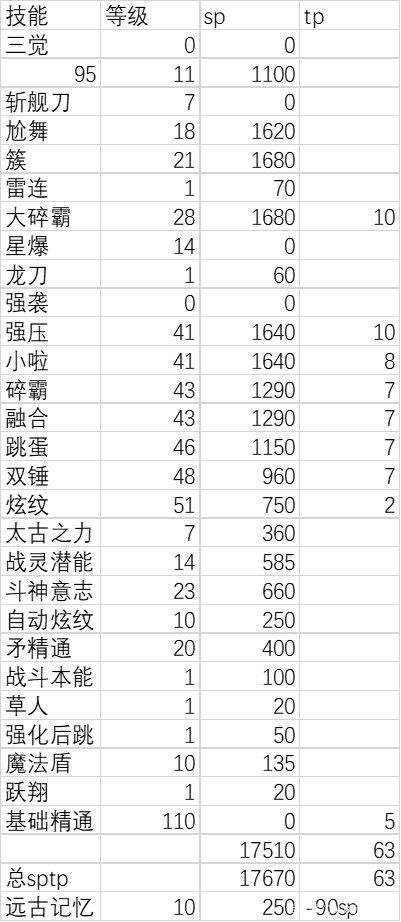 60版本战法刷图加点攻略