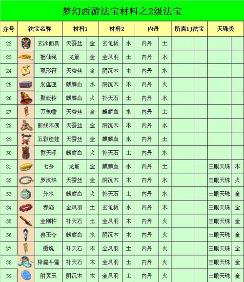 梦幻诛仙法宝技能梦幻诛仙，法宝技能解析