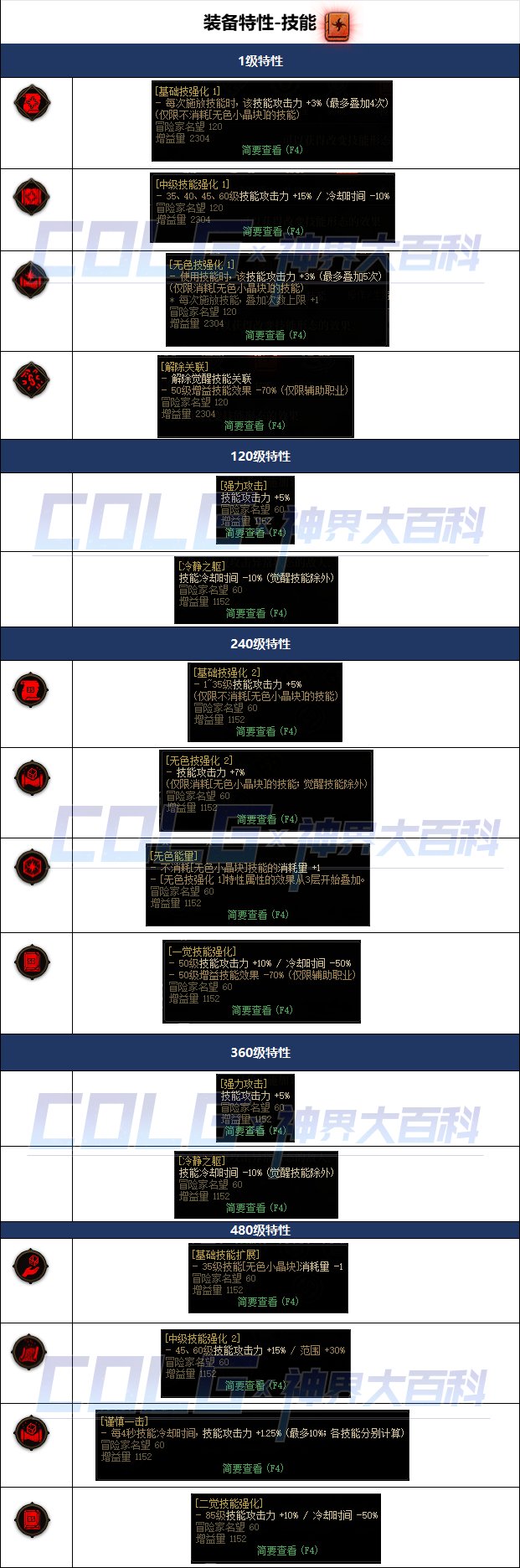 DNF辅助装备是什么-第3张图片