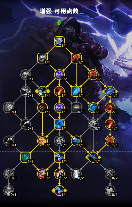 魔兽世界天赋魔兽世界天赋解析
