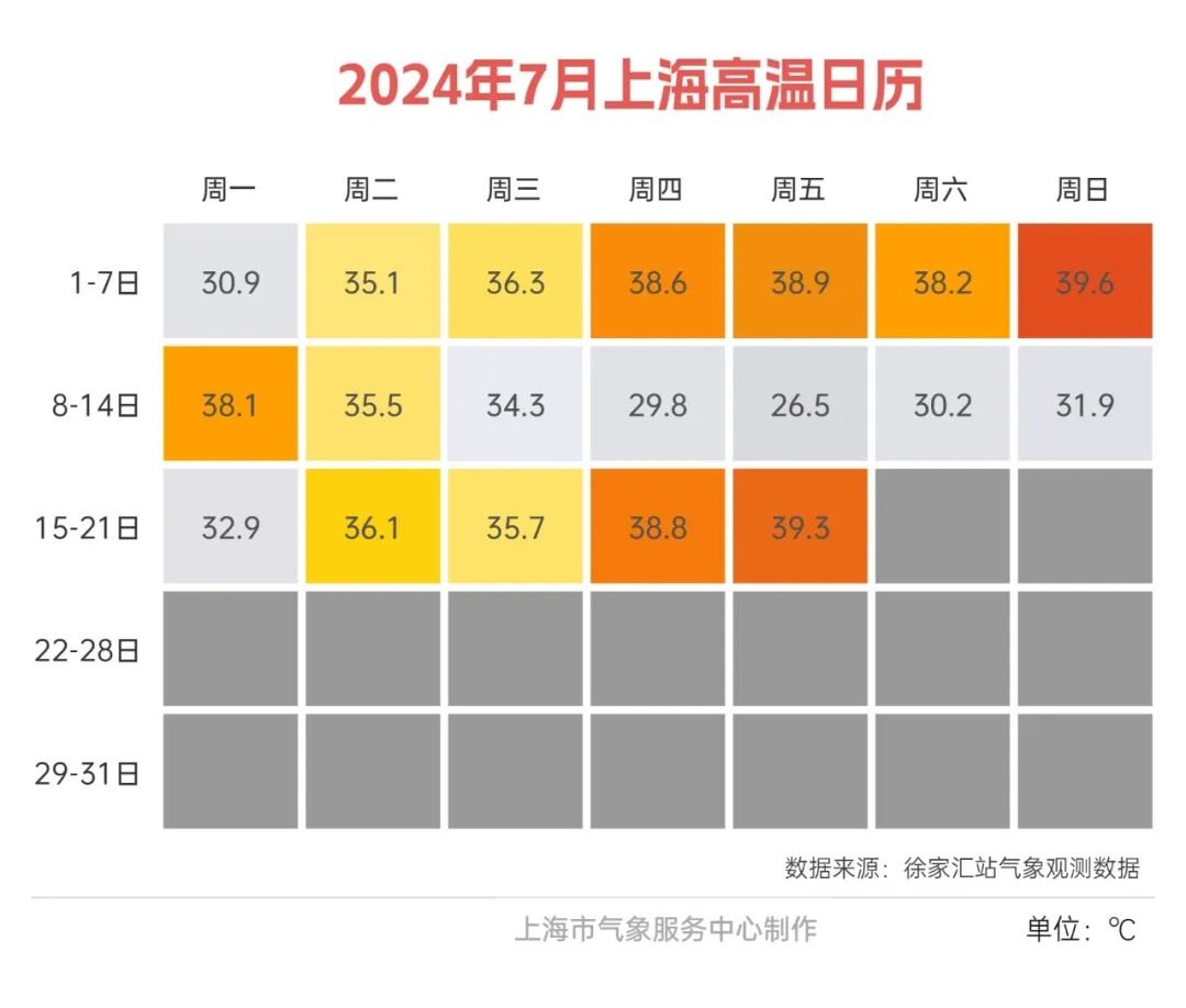 上海台风最新情况上海台风最新情况