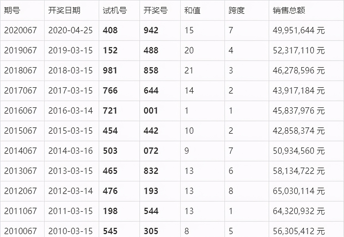 新澳开奖记录今天结果新澳开奖记录今天结果揭晓-第2张图片