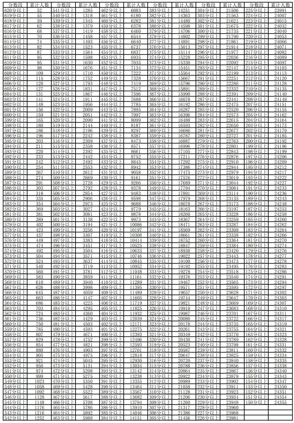关于2024年新澳开奖结果查询表的全面解析-第3张图片