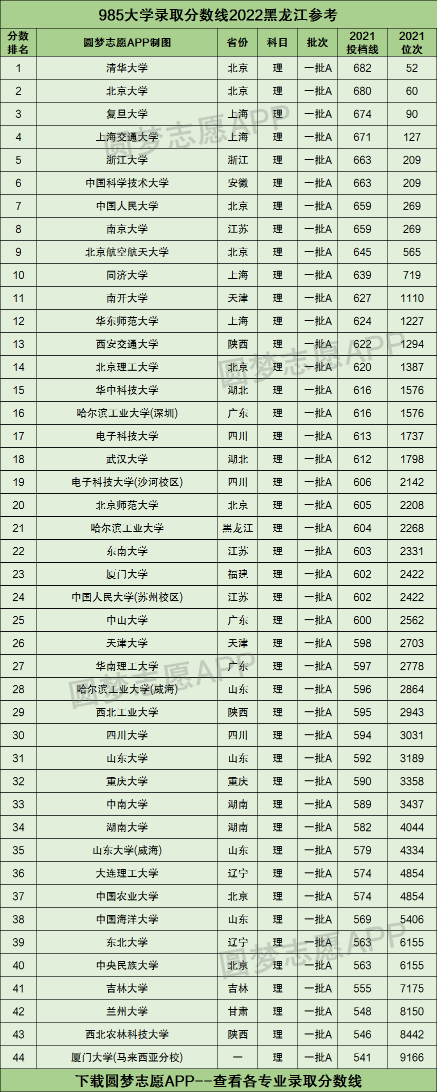 黑龙江高考预计分数线黑龙江高考分数线2021预测