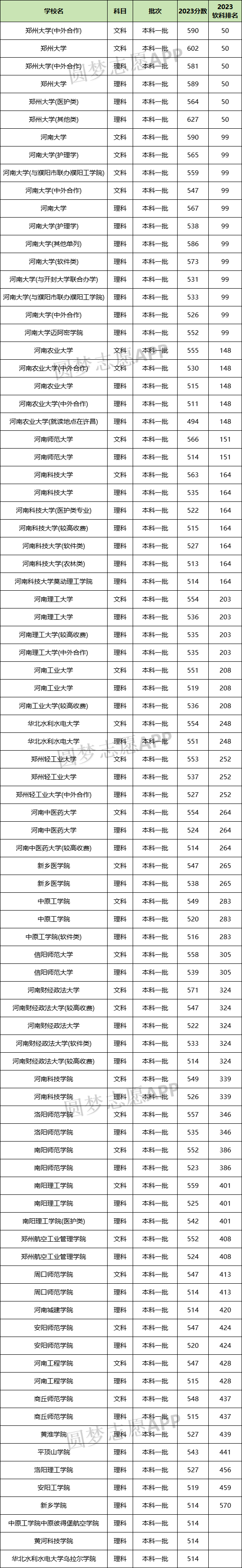 2020一本分数线解析-第3张图片