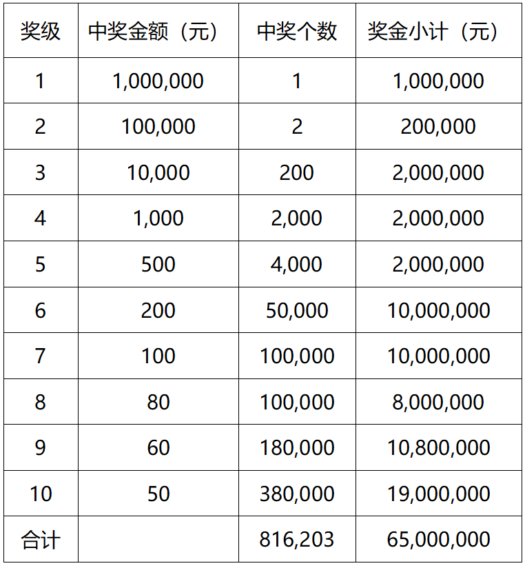 新疆福利彩票网，福利彩票的新疆篇章