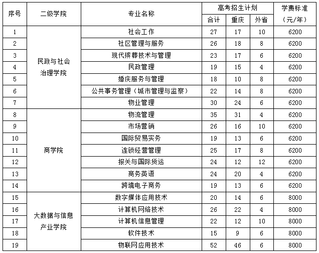 传真号码查询传真号码查询-第1张图片
