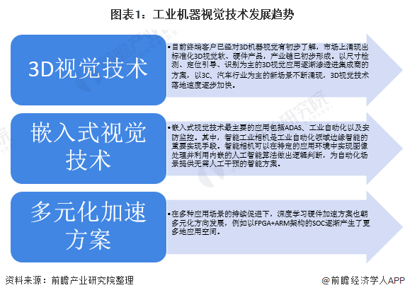 国产播放器市场现状与发展趋势
