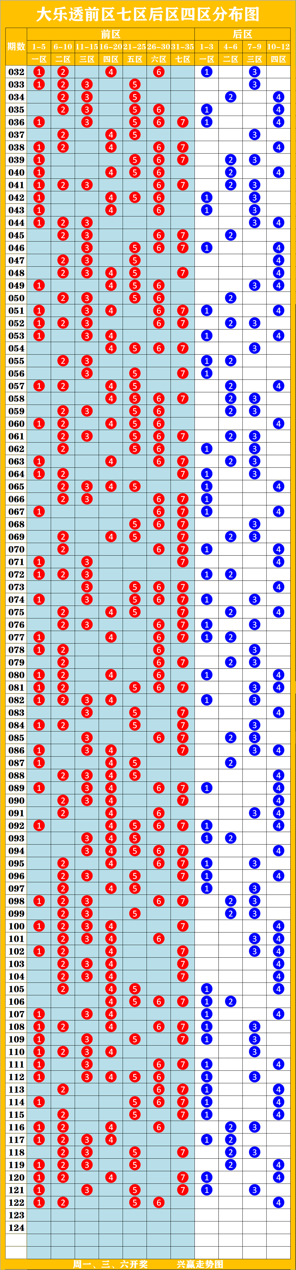 排列五综合开奖走势图分析