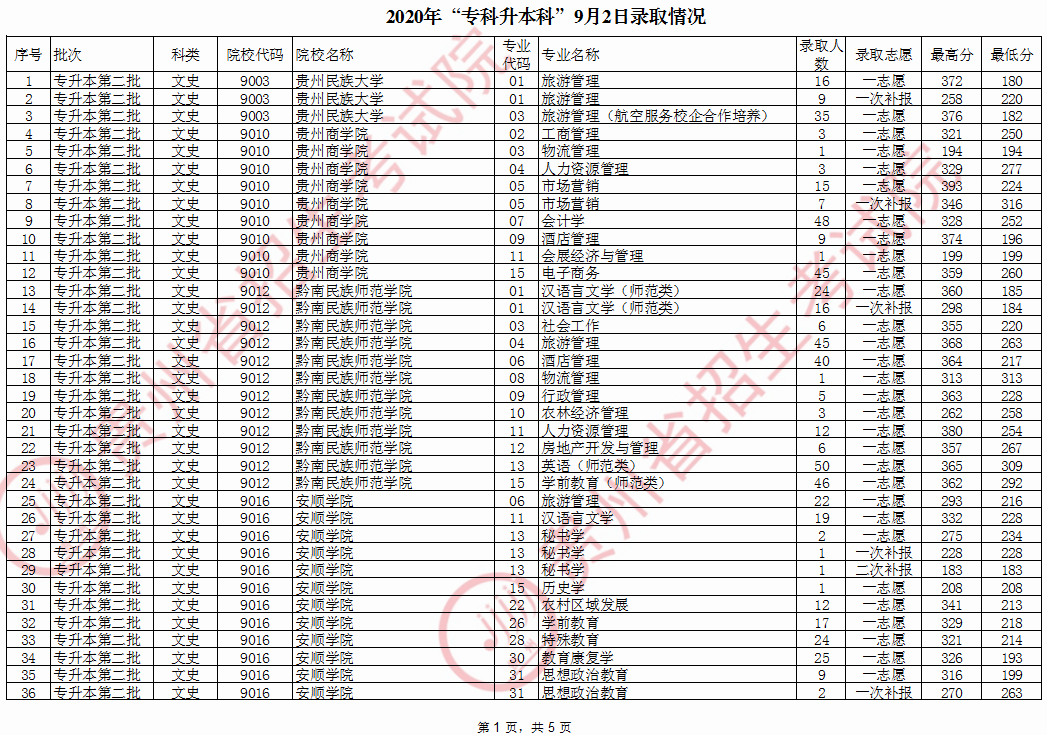 2013年专升本分数线2013专升本分数线解析-第2张图片