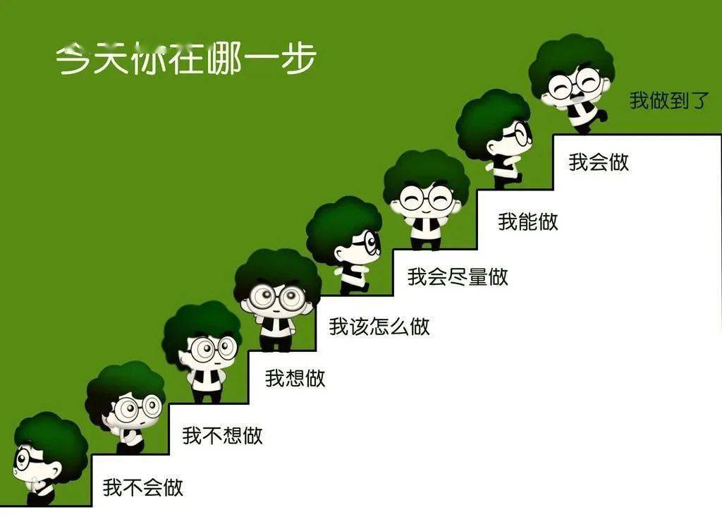 是不是每个B日起来都一样？