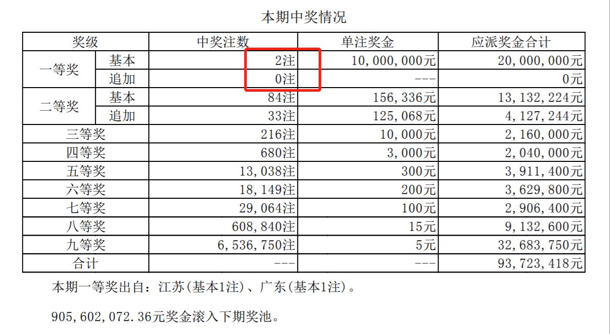 23028期大乐透开奖结果查询23028期大乐透开奖结果揭晓