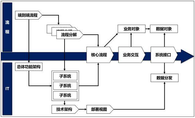 德盛优势，企业发展的核心力量-第2张图片