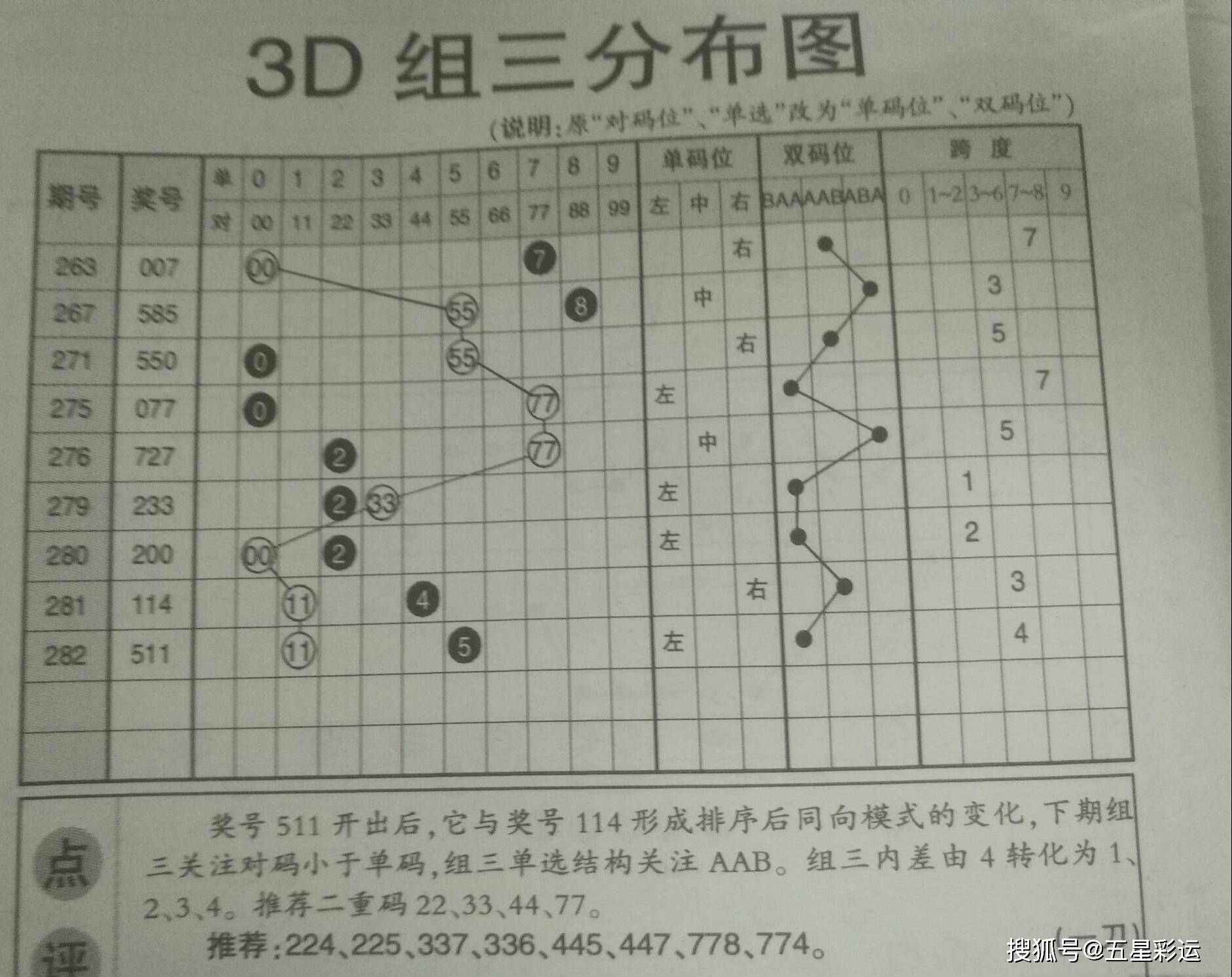 福彩3d综合版走势图福彩3D综合版，探索彩票新世界