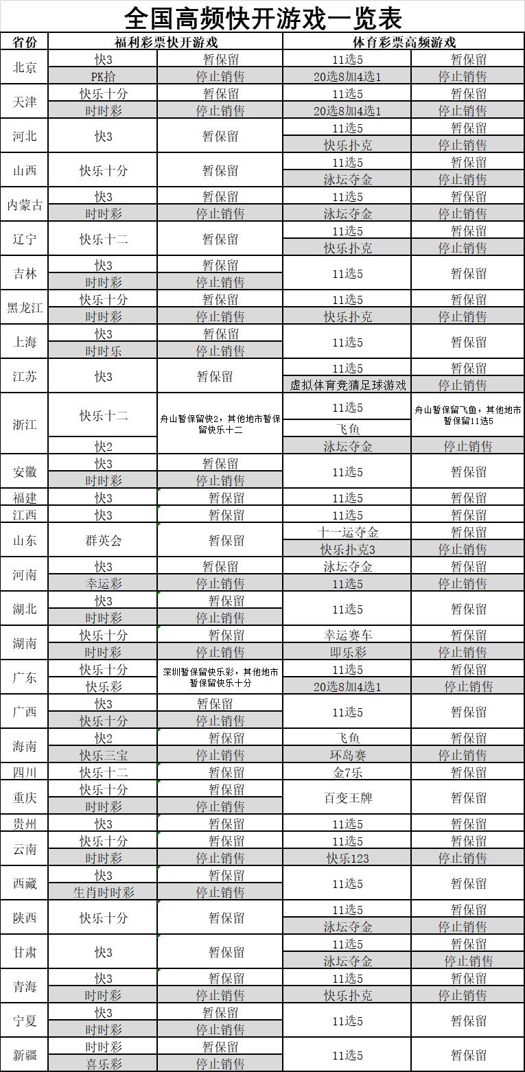 大乐透停售通知