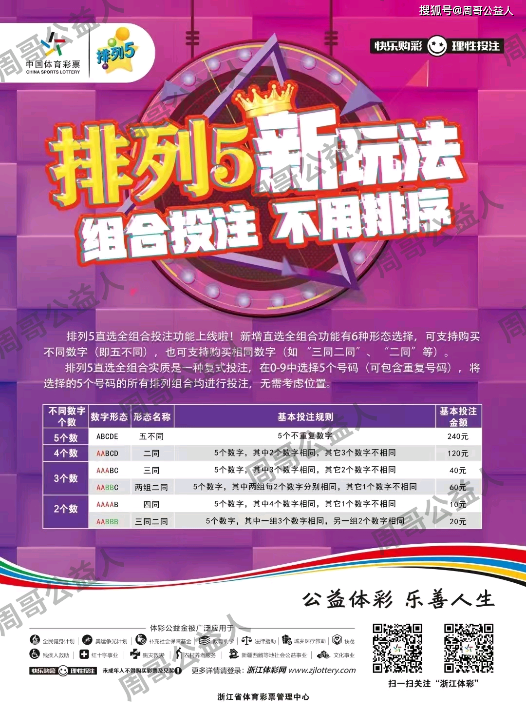 新七星彩中奖规则解析-第1张图片