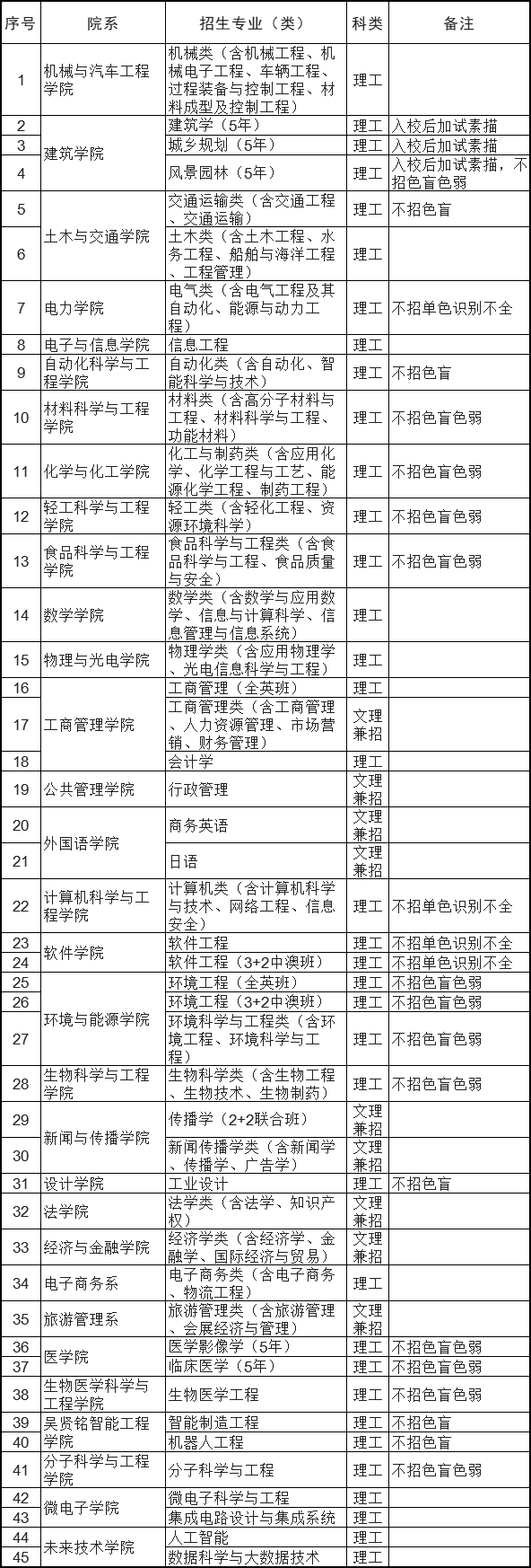 2022澳门彩免费资料大全APP
