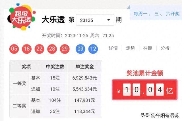 大乐透最新开奖号码大乐透最新开奖号揭晓-第2张图片