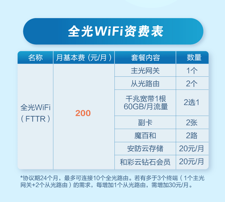 乌克兰VODAFONE WiFi，连接世界的无线新时代