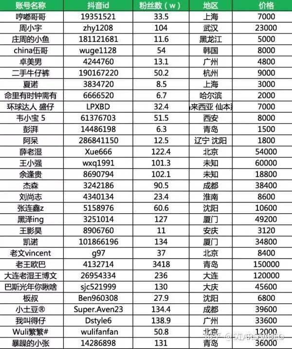 抖音1到60级价格表抖音1到60级价格表揭秘-第2张图片