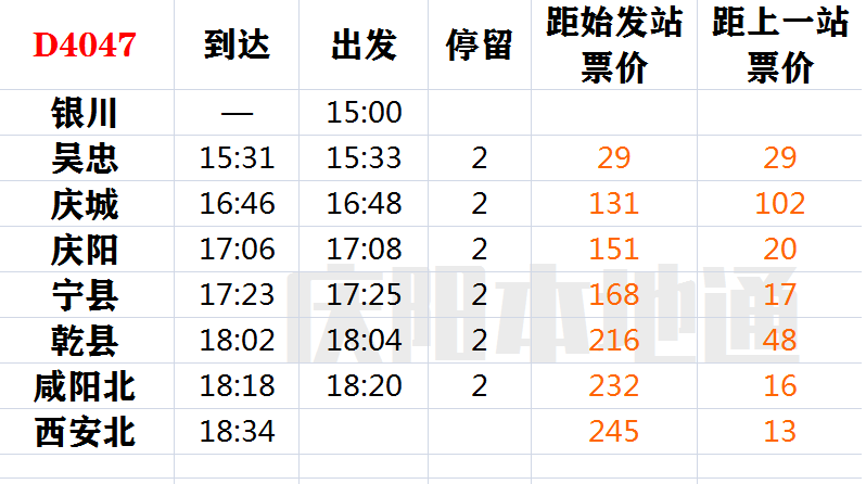 渭南列车时刻表