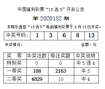 乐透型15选5开奖结果乐透型15选5开奖结果分析-第2张图片