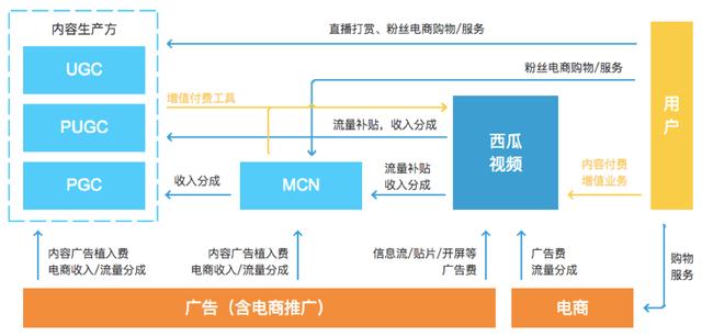 西瓜视频怎么开直播下载安装西瓜视频直播下载安装攻略-第2张图片