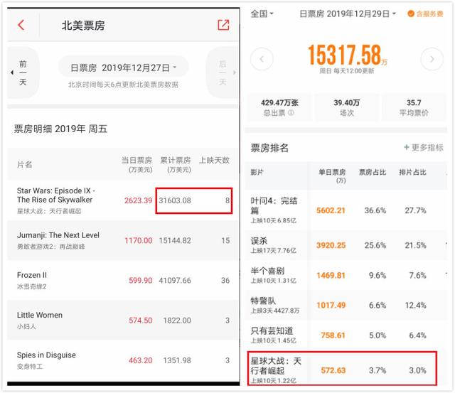 星球大战票房排名星球大战票房盛况