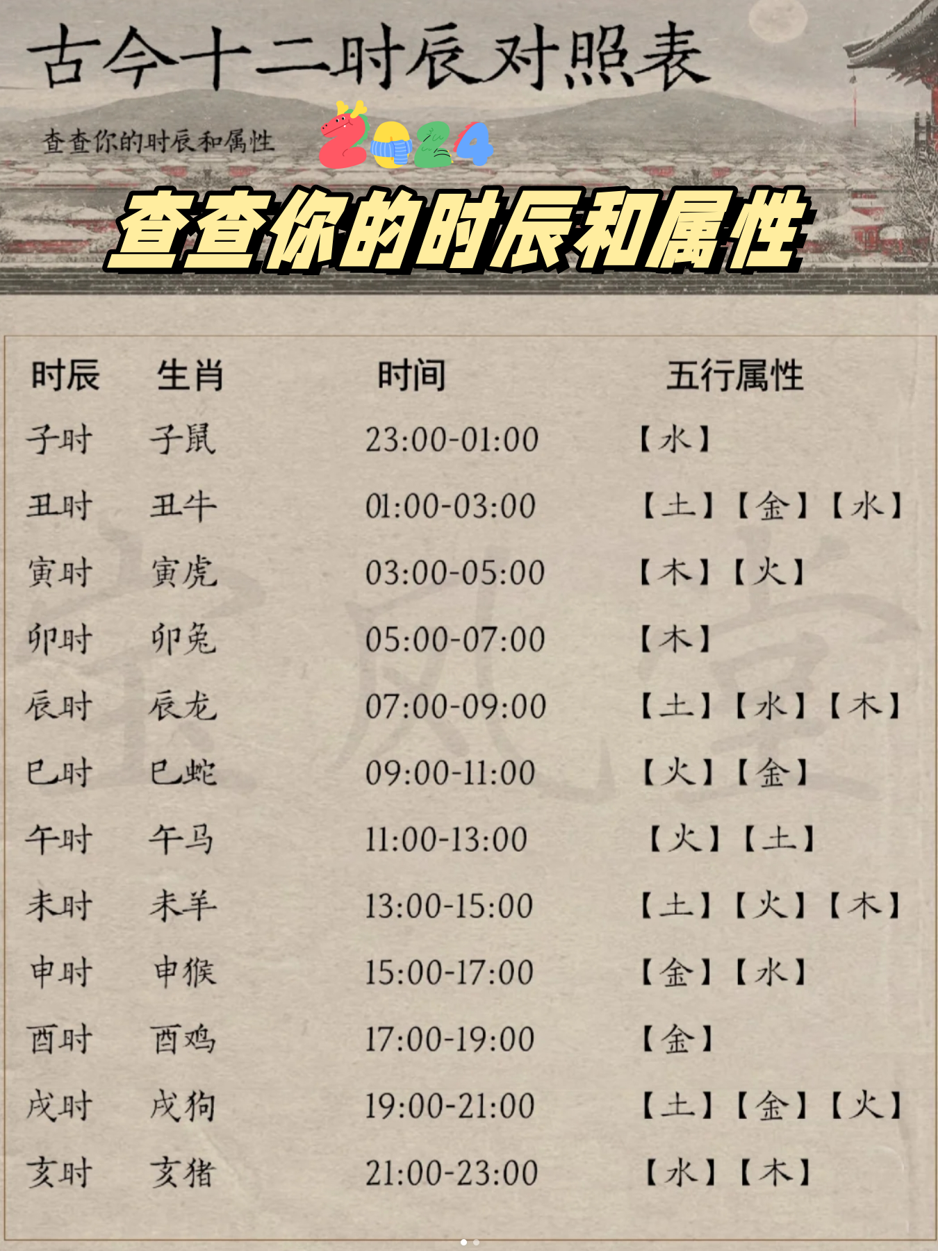 正确的十二时辰对照表及排位正确的十二时辰对照表-第1张图片