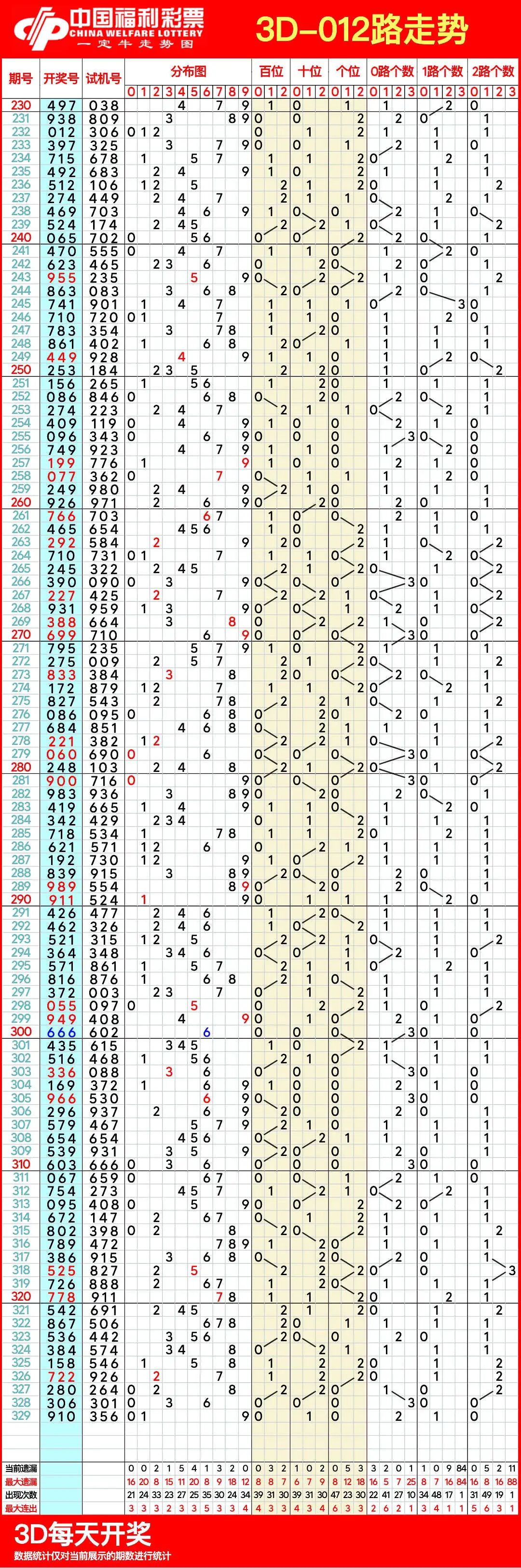 3d走势图(带连线专业版)2020年3D走势图专业版2020年，趋势分析与专业图表解读